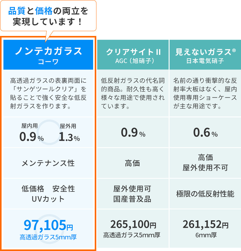 低反射ガラス比較表-2